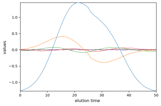 ../../_images/userguide_analysis_pca_28_0.png