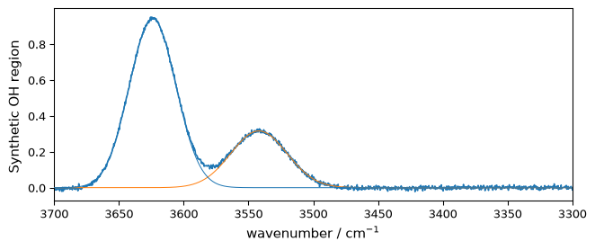 ../../_images/userguide_analysis_peak_analysis_workflow_25_0.png
