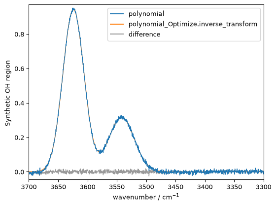 ../../_images/userguide_analysis_peak_analysis_workflow_26_0.png