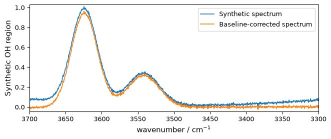 ../../_images/userguide_analysis_peak_analysis_workflow_3_1.png