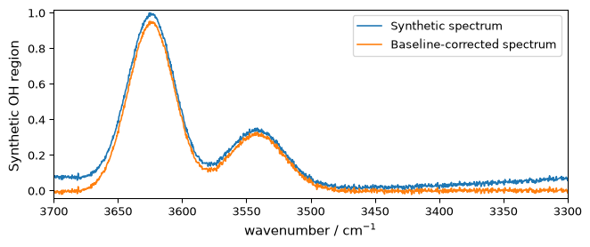 ../../_images/userguide_analysis_peak_analysis_workflow_3_2.png