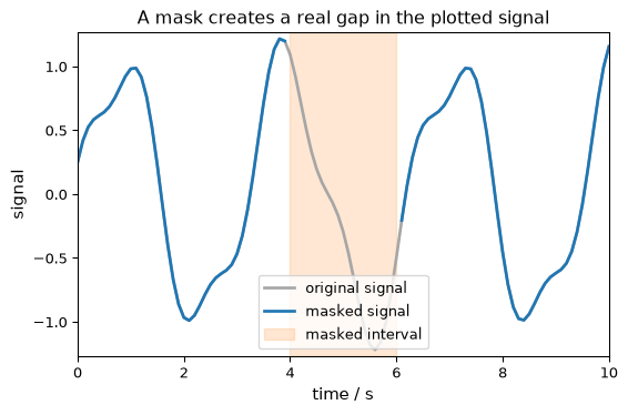 ../../_images/userguide_objects_units_and_masks_25_1.png