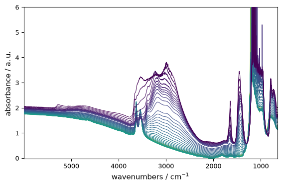 ../../_images/userguide_plotting_customization_27_0.png