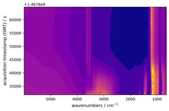 ../../_images/userguide_plotting_customization_30_0.png