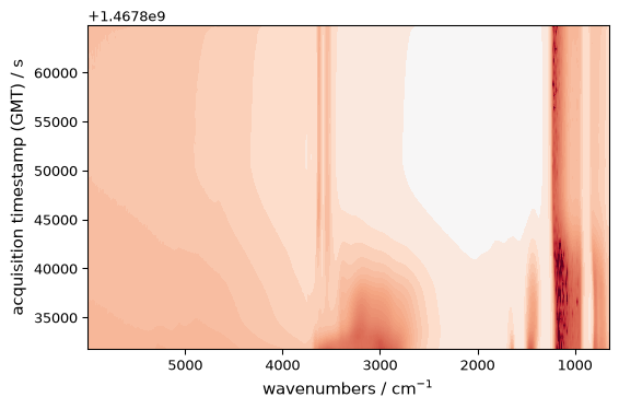 ../../_images/userguide_plotting_customization_34_0.png