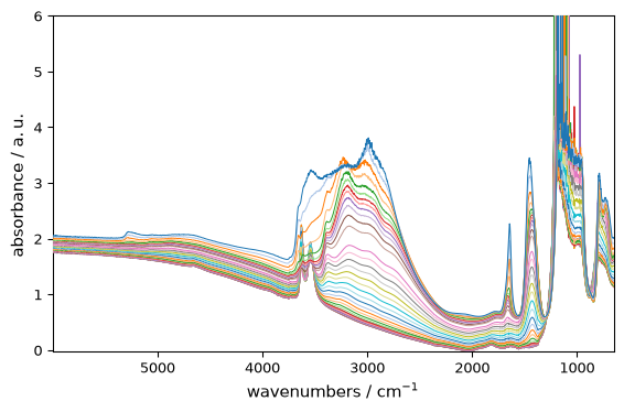 ../../_images/userguide_plotting_overview_10_0.png
