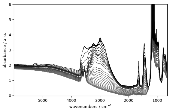 ../../_images/userguide_plotting_overview_20_0.png