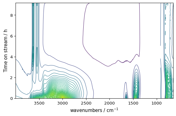 ../../_images/userguide_plotting_plot_types_13_0.png