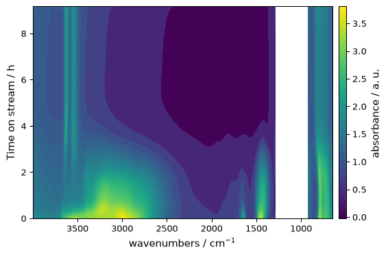 ../../_images/userguide_plotting_plot_types_14_0.png