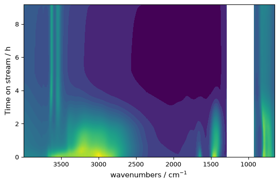 ../../_images/userguide_plotting_plot_types_16_0.png