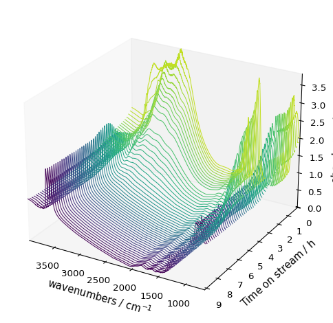 ../../_images/userguide_plotting_plot_types_20_0.png