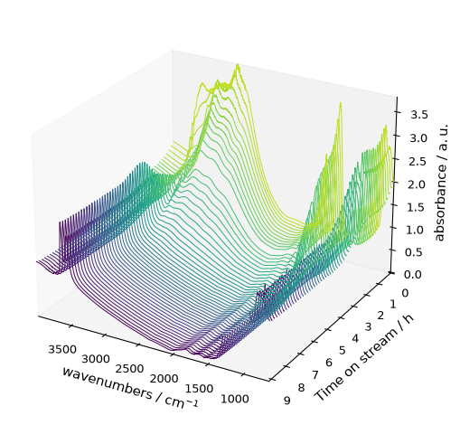 ../../_images/userguide_plotting_plot_types_27_0.png