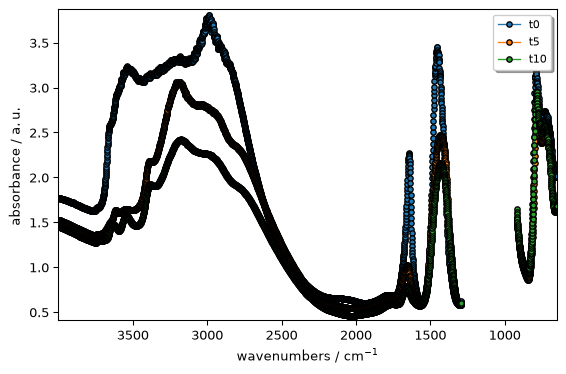 ../../_images/userguide_plotting_plot_types_29_0.png