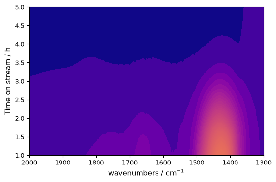 ../../_images/userguide_plotting_plot_types_33_0.png