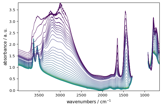 ../../_images/userguide_plotting_plot_types_5_0.png