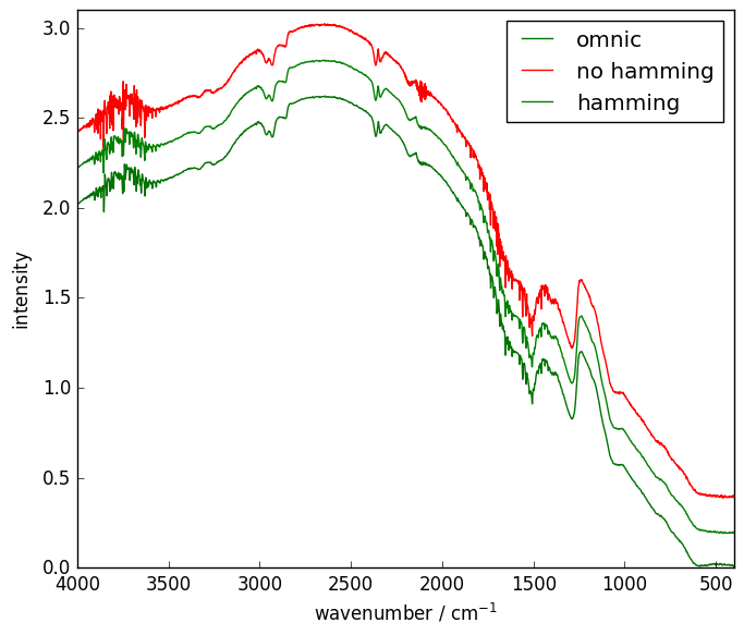 ../../_images/userguide_processing_interferogram_18_0.png
