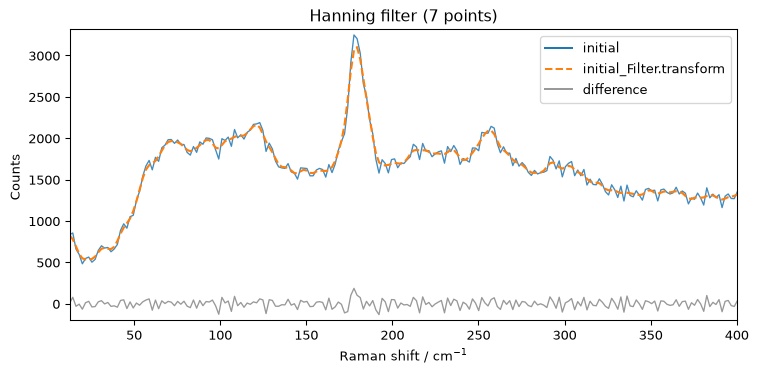 ../../_images/userguide_processing_smoothing_17_0.png