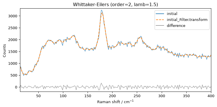 ../../_images/userguide_processing_smoothing_24_0.png