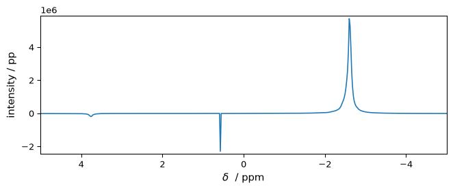 ../../_images/userguide_processing_td_baseline_4_1.png