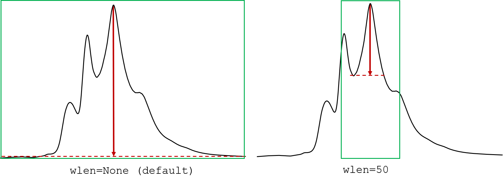 prominence_def