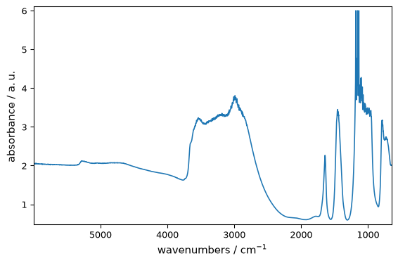 ../../_images/userguide_plotting_advanced_16_0.png