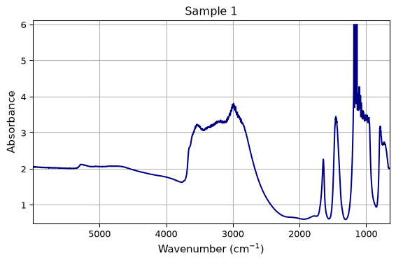 ../../_images/userguide_plotting_advanced_21_0.png