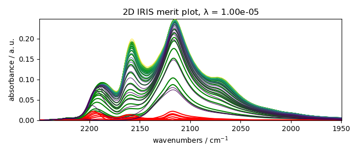 2D IRIS merit plot, $\lambda$ = 1.00e-05