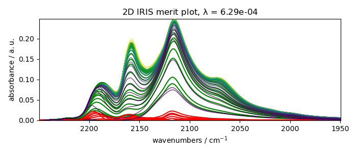 2D IRIS merit plot, $\lambda$ = 6.29e-04