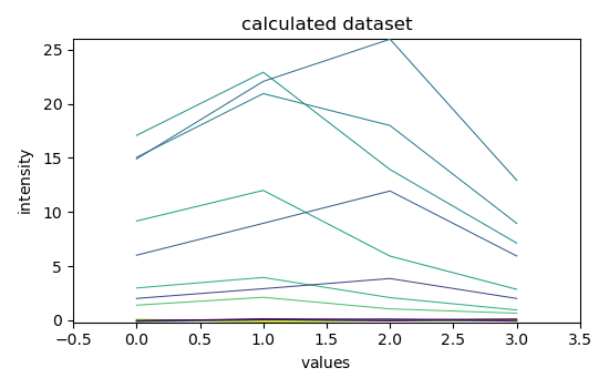calculated dataset