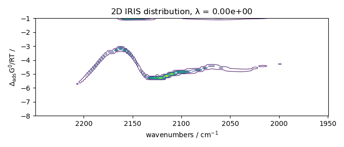 2D IRIS distribution, $\lambda$ = 0.00e+00