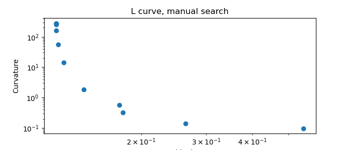 L curve, manual search