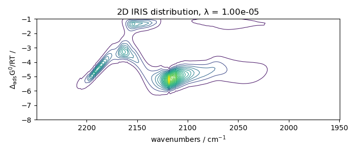 2D IRIS distribution, $\lambda$ = 1.00e-05