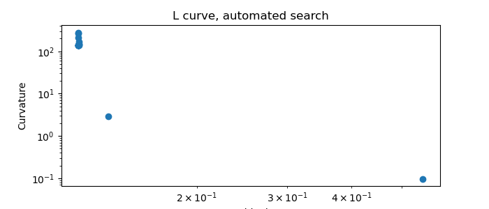 L curve, automated search