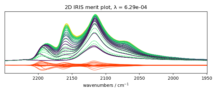 2D IRIS merit plot, $\lambda$ = 1.00e-03