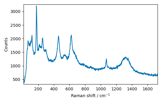 plot read raman from labspec