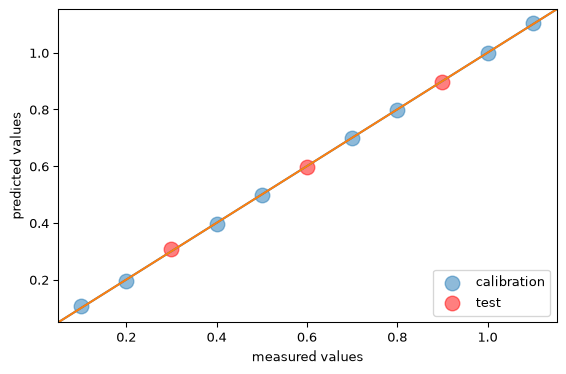 ../../_images/userguide_analysis_pipeline_6_0.png