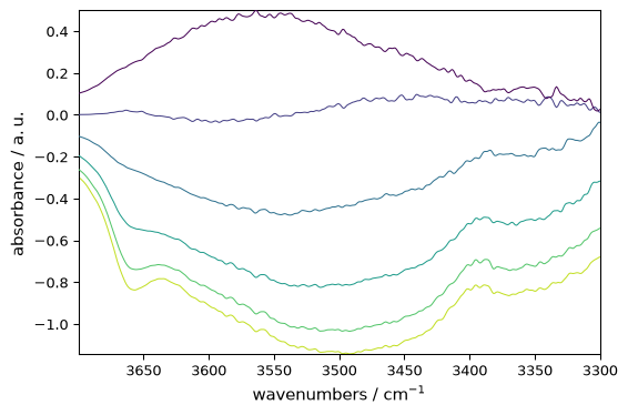 ../../../_images/userguide_objects_dataset_dataset_62_1.png