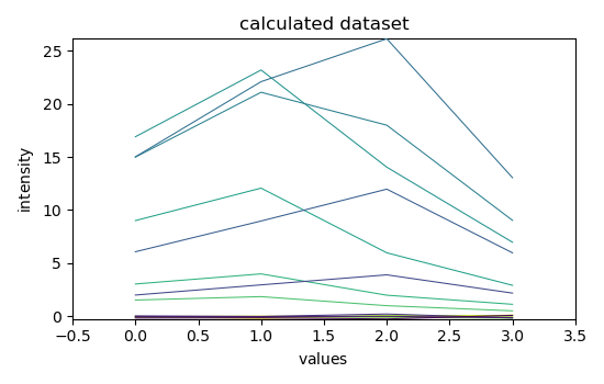 calculated dataset