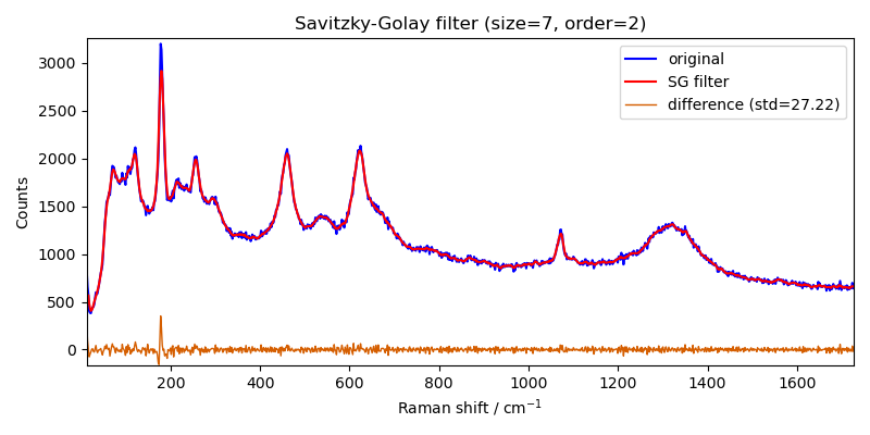 Savitzky-Golay filter (size=7, order=2)
